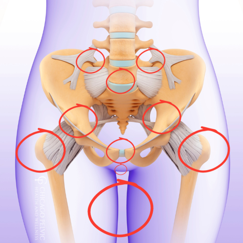 Dalilan Ciwon Mara da Ƙugu ga Mai Juna Biyu
